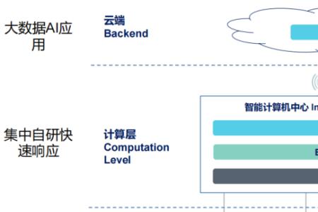 soa计算方法