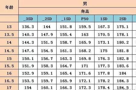 男孩青春期长高的三个阶段