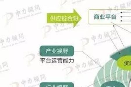 商业模式基本特征