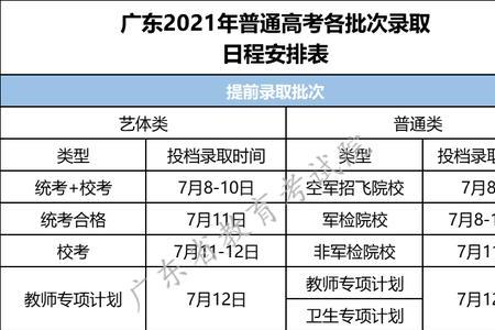 高考录取是按规定时间录取的吗