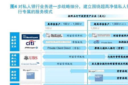 私人银行属于银行的哪些部门