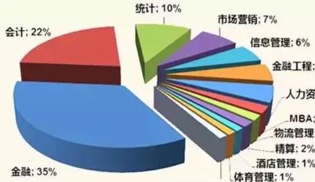 有机化学硕士就业方向及薪水