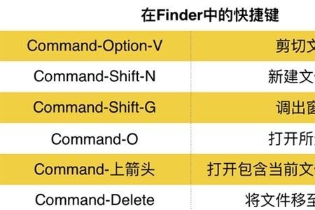 mac新手入门教程