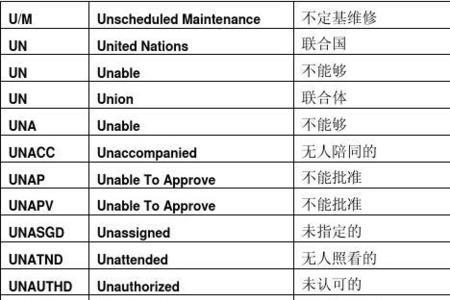单词缩写笔记是什么