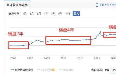 基金横盘什么意思