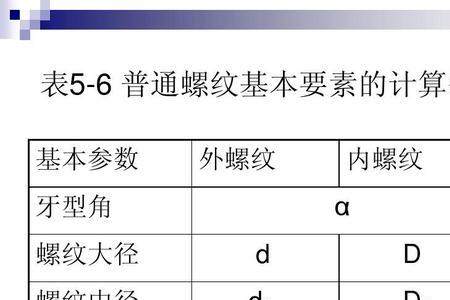 分段车螺纹用什么指令