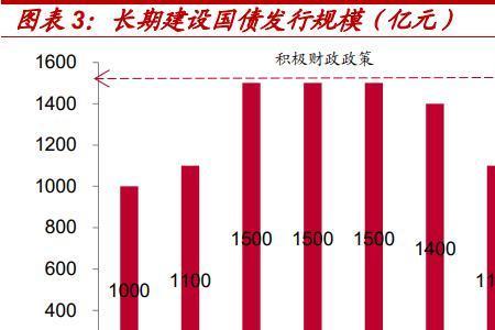 贴息国债与国债的区别