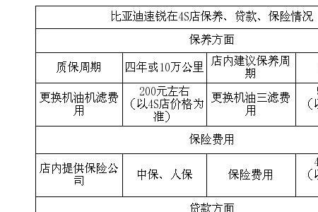 车子保险3千左右的包括什么