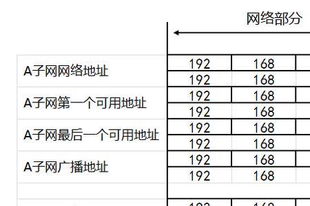 AP地址分为哪几类
