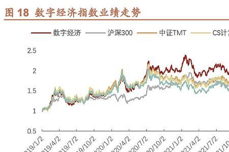 什么是csi 300指数