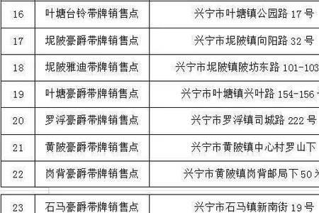 黄陂区的身份证号前几位是什么