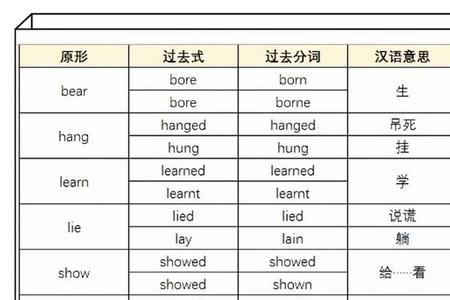 什么人们动词