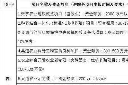 养殖补贴是一年一给吗