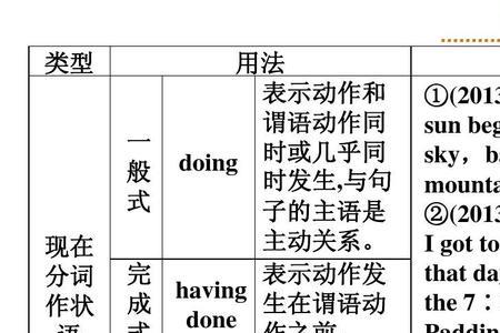 什么的方案填动词