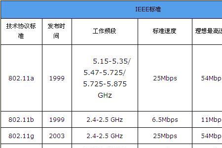 蓝牙频率一般多少