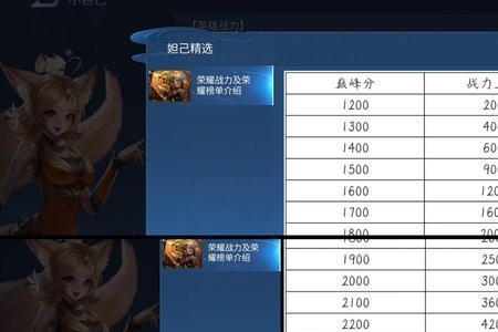 巅峰赛战力上限表什么意思