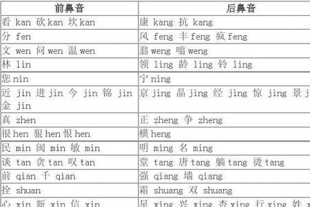 猛兽的猛是前鼻音还是后鼻音