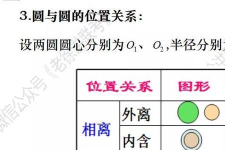 圆的五心分别是怎么定义
