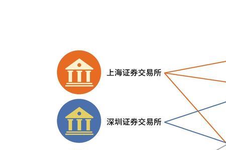 上证沪深中证什么意思