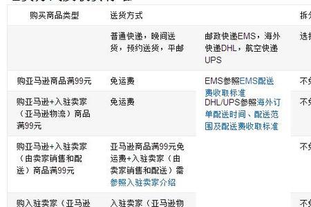 什么是特快订单