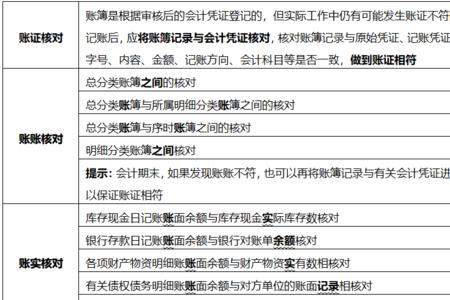 账物相符和账物相符哪个正确