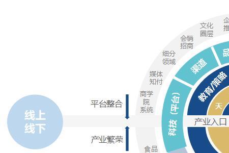 商业流是什么意思