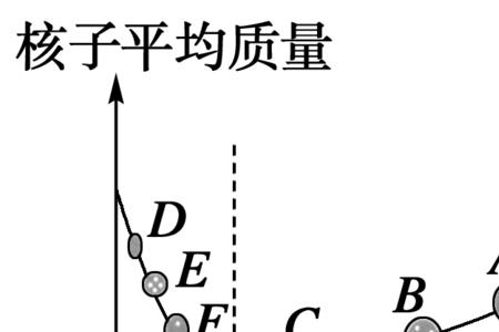 核力的特点