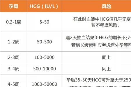 毫克于IU的换算
