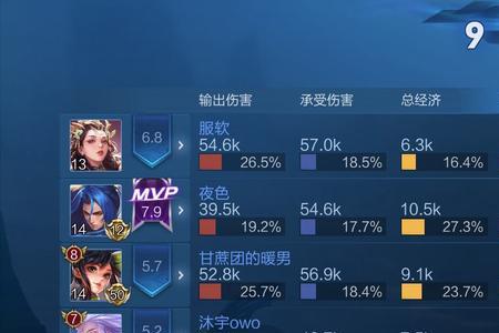 百里守约1700战力如何上区榜