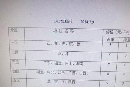 浙江寄快递到山东要多少运费