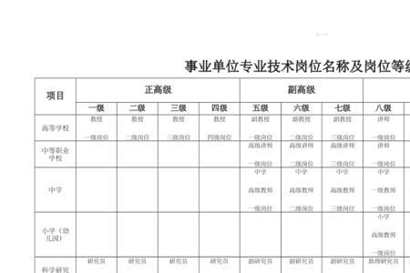 专技岗位是什么