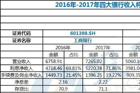 中农工建邮是哪五家银行