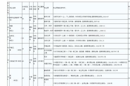 嘉应学院有研究生专业吗