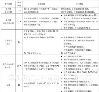 松下焊机报警err005
