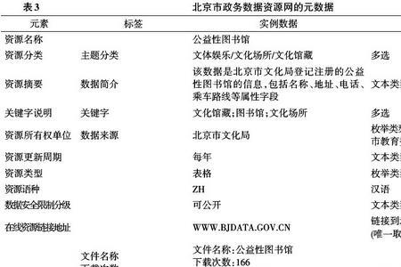 技术元数据与业务元数据区别