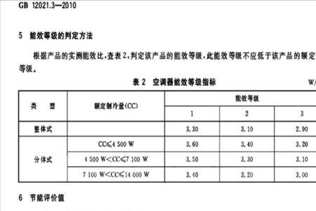 空调全年能源消耗效率4.25什么意思