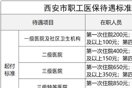 陕西省农村医保报销比例