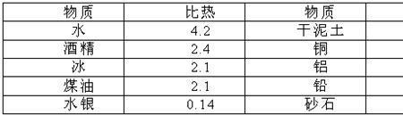 水的平均比热