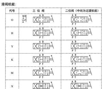 l w t分别代表什么