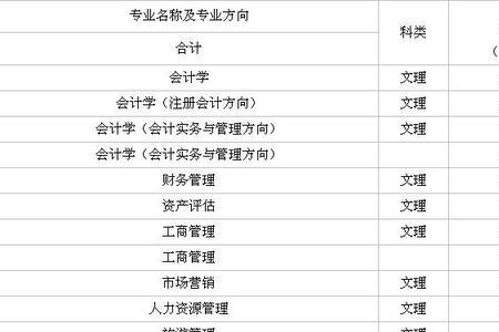 山西大学会计系是几本