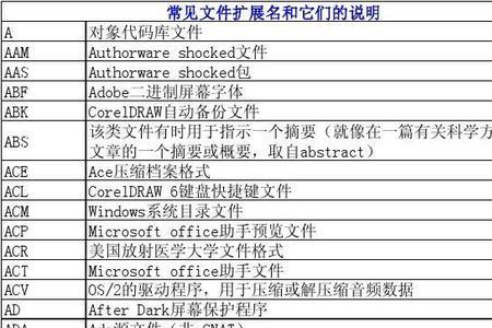 扫描件的扩展名是什么