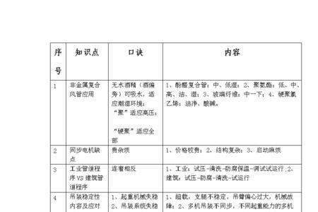 发生口角的同义词