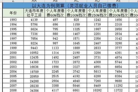 63年出生工龄30年能拿多少退休金
