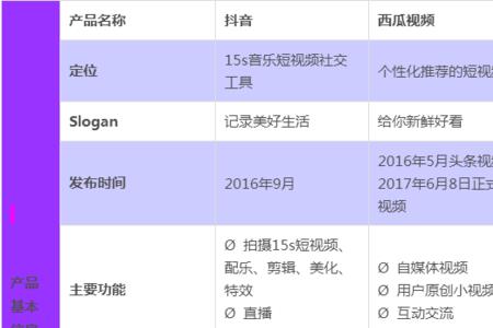 抖音播放量怎样能算到中视频内