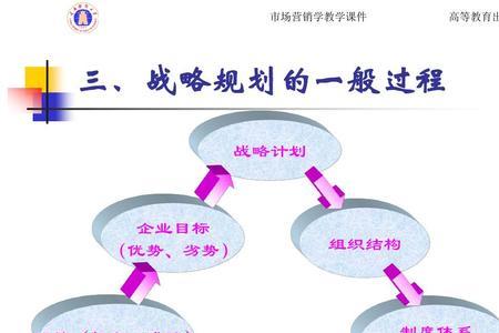 企业战略规划的八个步骤
