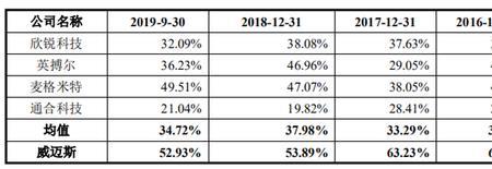 公司负债率79%什么意思