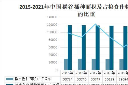 水稻播种面积怎么统计
