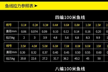 钓鱼尼龙线寿命一般多长时间