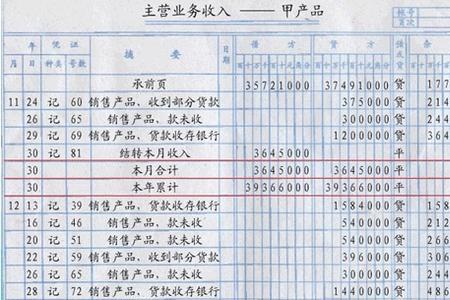 结转销售成本的金额怎么算