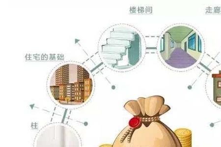 怎么催物业走质保金流程
